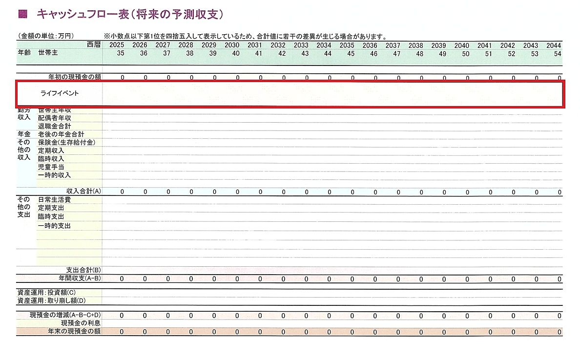 ②ライフイベントの記載 ライフイベントの記載 株式会社ホーセイ土地ファイナンシャルプランナー不動産売買