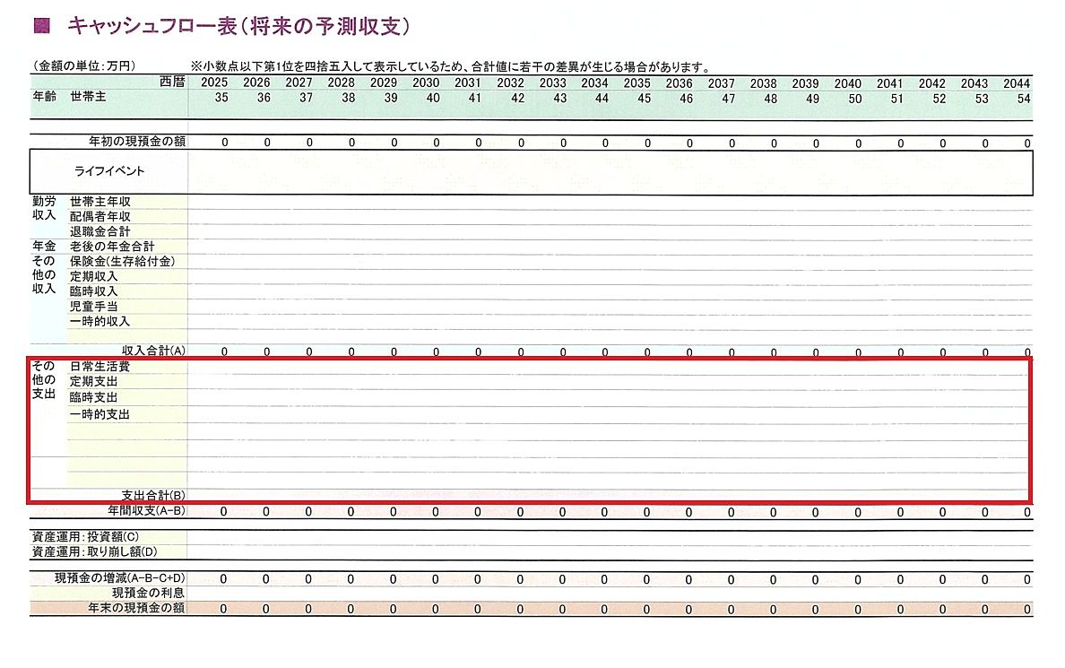 年間の支出の記載 年間の支出の記載 株式会社ホーセイ土地ファイナンシャルプランナー不動産売買