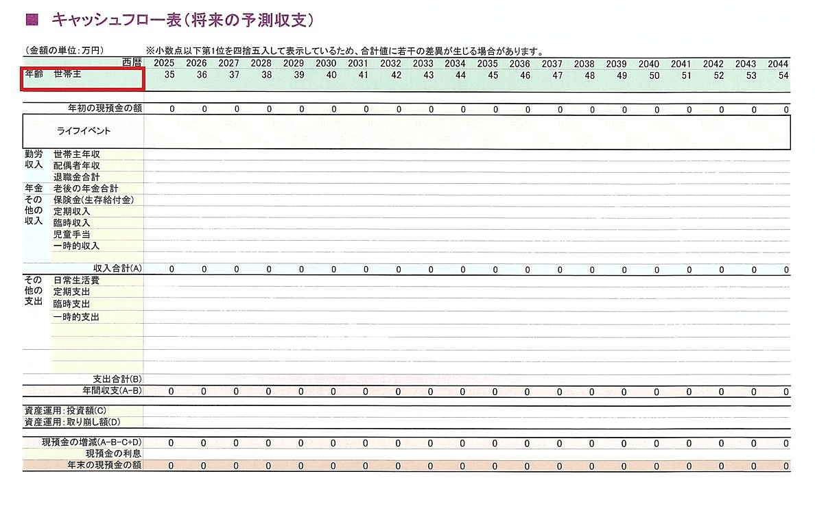 ①ご家族構成と年齢 ①ご家族構成と年齢 株式会社ホーセイ土地 ファイナンシャルプランナー 不動産売買